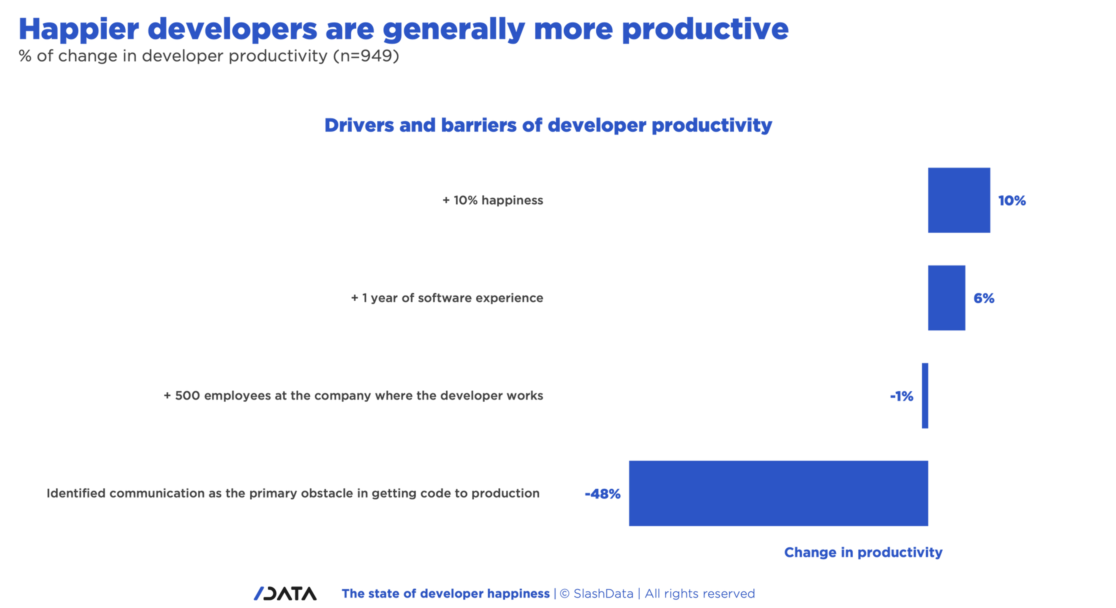 The State Of Developer Happiness Free Industry Reports In This